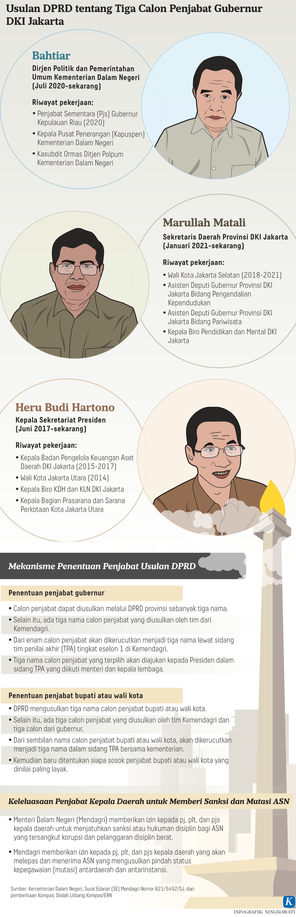 https://assetd.kompas.id/LbNPbdndBMk4idSmkxNwsMh3afw=/1024x3166/https%3A%2F%2Fasset.kgnewsroom.com%2Fphoto%2Fpre%2F2022%2F09%2F25%2F0c080fd5-4f5d-4069-b563-aff98b0aaab1_png.png