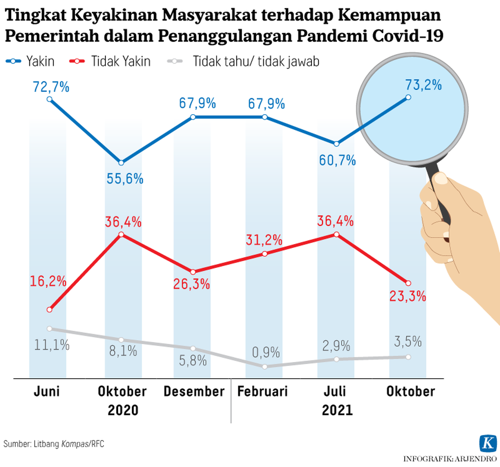https://assetd.kompas.id/LfQo00NVYnWVfzYOvV0u90RVVvg=/1024x957/https%3A%2F%2Fkompas.id%2Fwp-content%2Fuploads%2F2021%2F12%2F20211213-ARJ-indeks-5-mumed_1639406593.png
