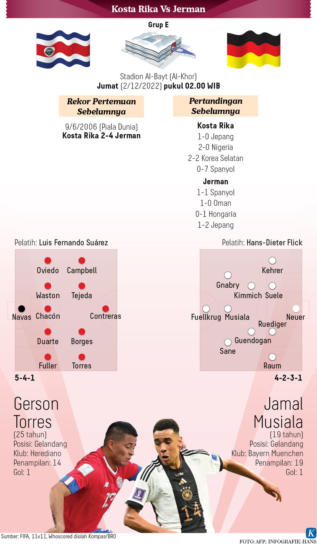 https://assetd.kompas.id/LgYW-8LUITLcIVQ8QJAoyycvg3o=/1024x1753/https%3A%2F%2Fasset.kgnewsroom.com%2Fphoto%2Fpre%2F2022%2F11%2F30%2Fb16653ab-804f-4553-84dc-f27e5843a853_jpg.jpg
