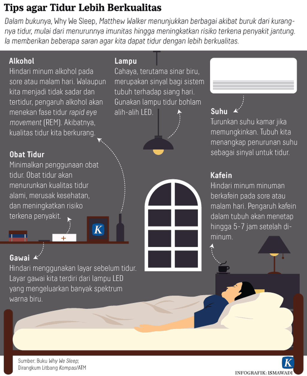 https://assetd.kompas.id/LkfHWLTygv7Fmm59E2fdVu0R9ZI=/1024x1255/https%3A%2F%2Fasset.kgnewsroom.com%2Fphoto%2Fpre%2F2020%2F04%2F01%2F20200401-ADI_Tidur-Berkualitas-mumed_1585724958_png.png