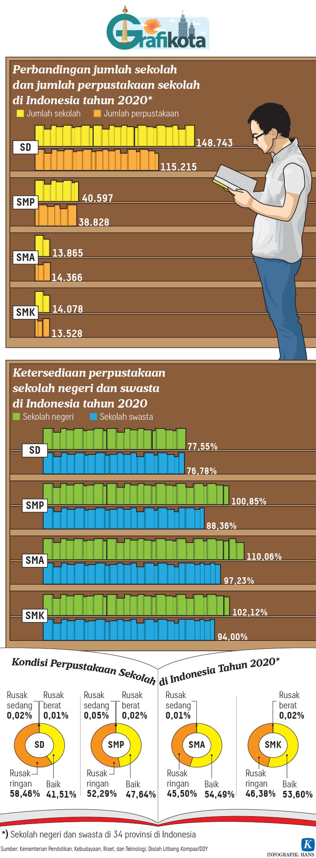 https://assetd.kompas.id/LswLtRGzC8U0ivLgBsYFiVzHqlQ=/1024x2781/https%3A%2F%2Fasset.kgnewsroom.com%2Fphoto%2Fpre%2F2021%2F10%2F13%2F20211013-HKT-Grafikota-Perpustakaan-mumed-01_1634139493_jpg.jpg