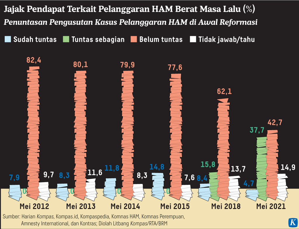 https://assetd.kompas.id/MIuG7Bt7QHA0HVU5m2A1JTdDEV4=/1024x787/https%3A%2F%2Fasset.kgnewsroom.com%2Fphoto%2Fpre%2F2023%2F05%2F28%2F4bf6cd2a-b870-436e-a007-ffef2eb0598c_png.png