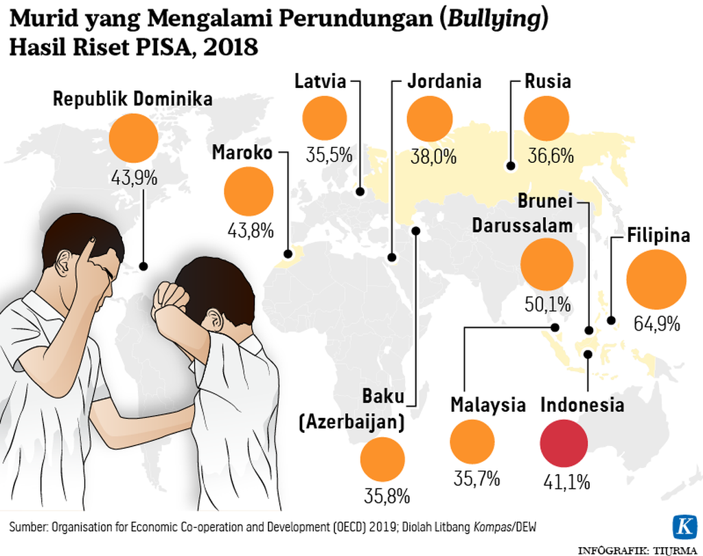 https://assetd.kompas.id/MK-aiAbt7R0Z0NVo72wHESXz1Gc=/1024x809/https%3A%2F%2Fasset.kgnewsroom.com%2Fphoto%2Fpre%2F2021%2F06%2F05%2F20210605-TCJ-Murid-Mengalami-Perundungan-mumed_1622900085_png.png