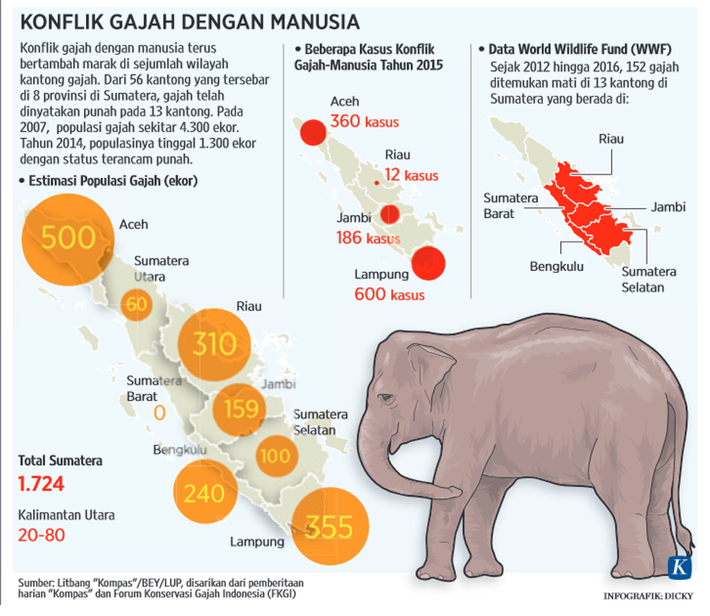 https://assetd.kompas.id/MORO2hCKsfOiqC2aqxa5bJQSUD4=/1024x889/https%3A%2F%2Fkompas.id%2Fwp-content%2Fuploads%2F2021%2F03%2Fpopulasi-dan-konflik-gajah_1617099003.png