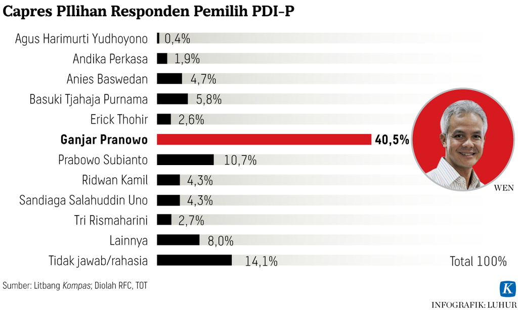 https://assetd.kompas.id/MPNWf7SS4cbWg3_JMnrdViaCllE=/1024x614/https%3A%2F%2Fasset.kgnewsroom.com%2Fphoto%2Fpre%2F2022%2F06%2F29%2Fb957f464-d1f1-4752-9d7c-71adfc31b918_png.png