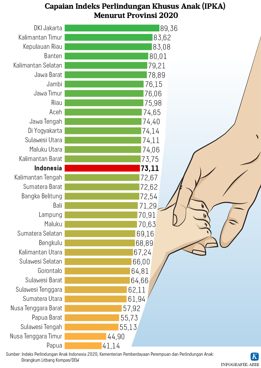 https://assetd.kompas.id/MUFHUt35rLdgy4qvd_6_3g8mHJQ=/1024x1443/https%3A%2F%2Fasset.kgnewsroom.com%2Fphoto%2Fpre%2F2022%2F08%2F02%2F813aaf2d-48e6-4925-b110-b578b9761905_png.png