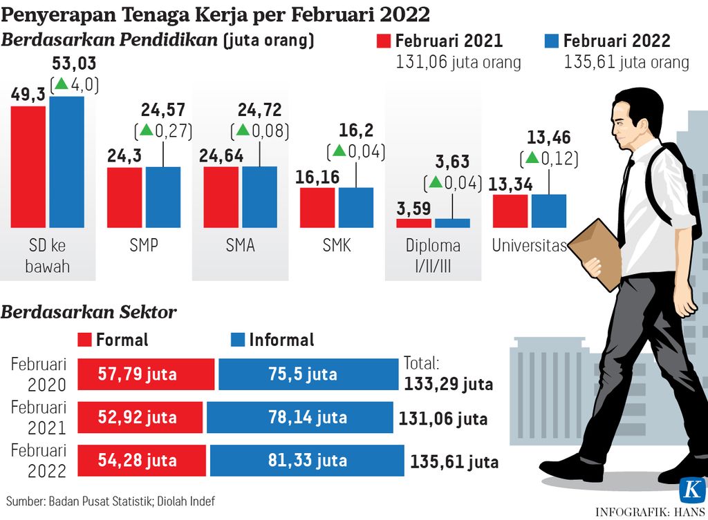 https://assetd.kompas.id/MWEImTGeiDiL9blUHMnc9iujkYI=/1024x753/https%3A%2F%2Fasset.kgnewsroom.com%2Fphoto%2Fpre%2F2022%2F05%2F11%2F089c3e9f-48a7-4bed-87fb-97d2057446d2_jpg.jpg