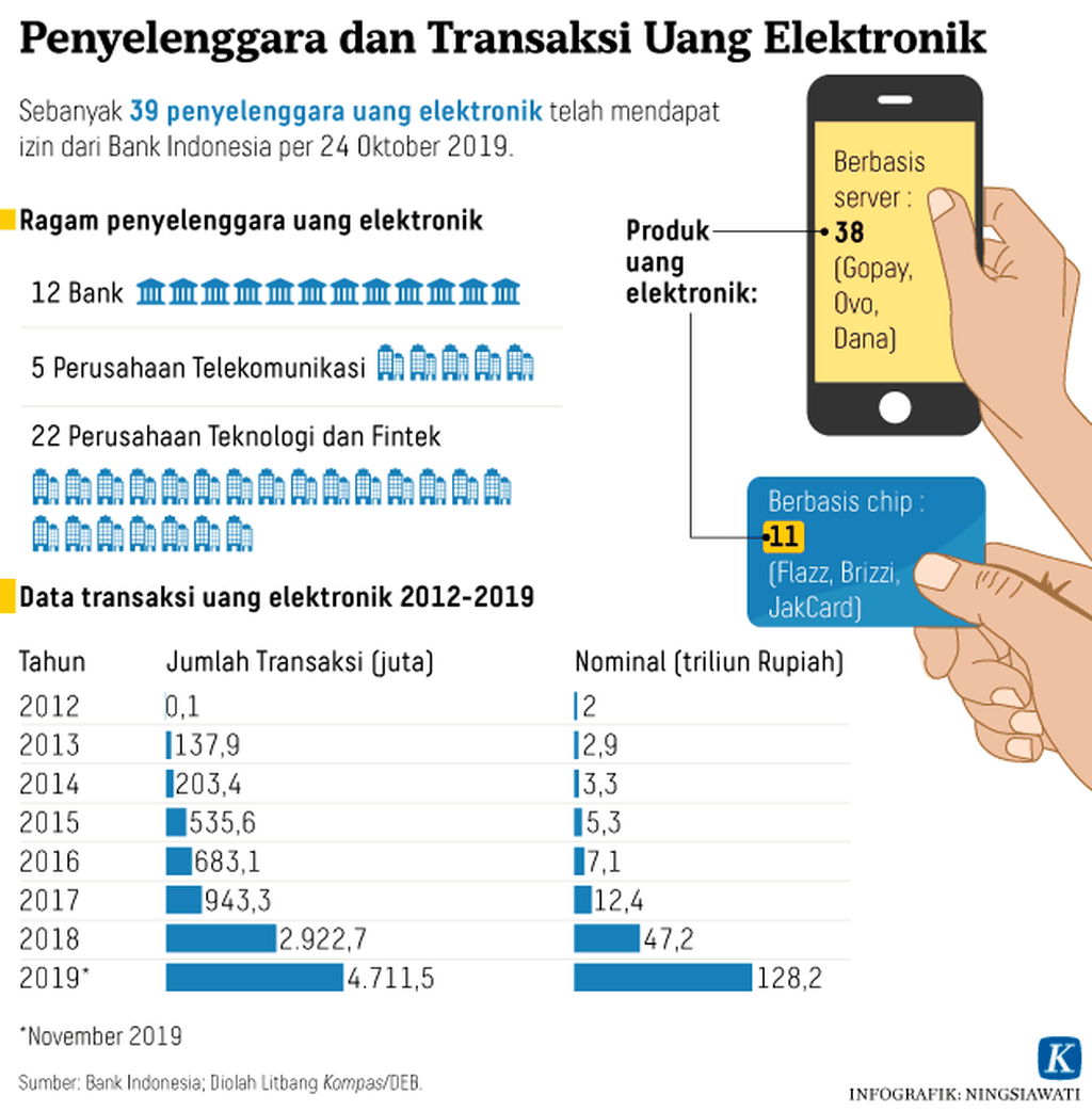 https://assetd.kompas.id/MZ3i2I9C4sz11BScPjR3AKjSzBk=/1024x1042/https%3A%2F%2Fkompas.id%2Fwp-content%2Fuploads%2F2020%2F01%2F20200114-NSW-Uang-Elektronik-mumed_1578991994.png