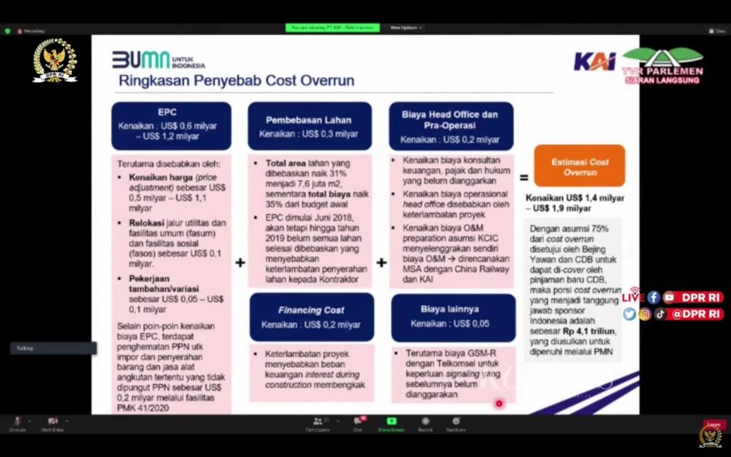 https://assetd.kompas.id/MauOtRiCj55EVG-6Q4HzGCVUoxI=/1024x640/filters:watermark(https://cdn-content.kompas.id/umum/kompas_main_logo.png,-16p,-13p,0)/https%3A%2F%2Fkompas.id%2Fwp-content%2Fuploads%2F2021%2F09%2Fkereta-cepat-jakarta-bandung-2_1630497661.jpeg
