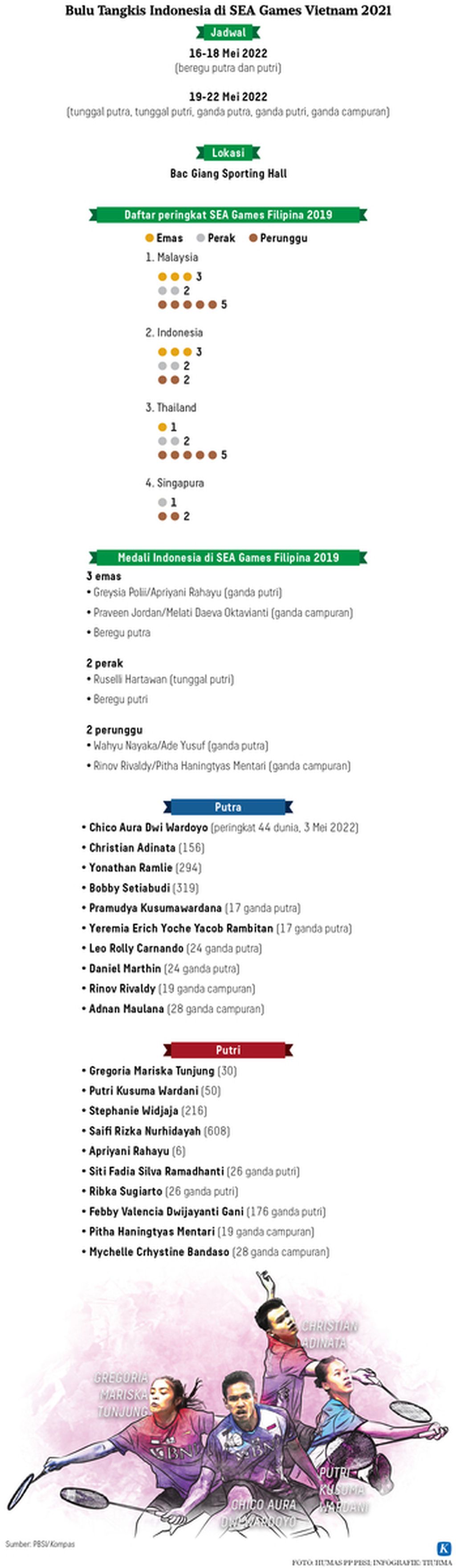 https://assetd.kompas.id/MfBmX_mKEIr98U2impxMwb5iPiU=/1024x3520/https%3A%2F%2Fasset.kgnewsroom.com%2Fphoto%2Fpre%2F2022%2F05%2F08%2Fed57379a-43ee-47dc-b0f7-8f801dc086ed_jpg.jpg