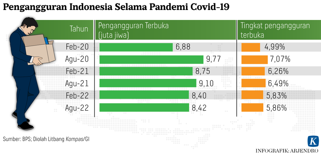 https://assetd.kompas.id/MfmRKpKYsfDeZRIEYbyyjB4m2l4=/1024x494/https%3A%2F%2Fasset.kgnewsroom.com%2Fphoto%2Fpre%2F2022%2F11%2F22%2F4f1e1f57-8884-42a1-a6e0-5f1b0f8c3436_png.png