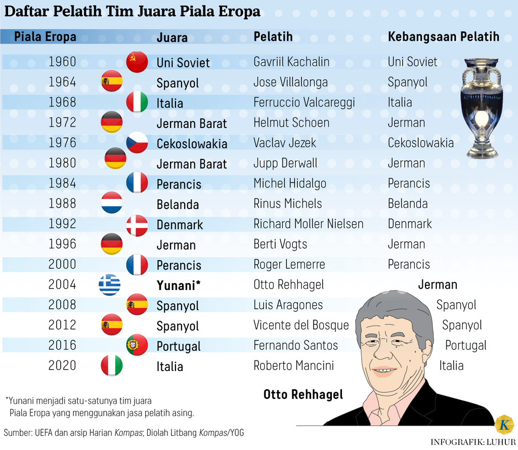https://assetd.kompas.id/Mk5pQUE7CT7zoDbGWCPM7RNCeK8=/1024x889/https%3A%2F%2Fasset.kgnewsroom.com%2Fphoto%2Fpre%2F2024%2F07%2F04%2F1e816bd9-287c-416a-8fa0-277ac65232c2_png.png
