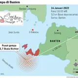 Gempa Guncang Banten, Warga Panik hingga Mengungsi