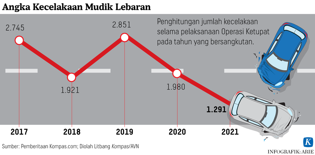https://assetd.kompas.id/MoVcMCRmuLaTX5MuUxD95mr1DWg=/1024x504/https%3A%2F%2Fasset.kgnewsroom.com%2Fphoto%2Fpre%2F2022%2F04%2F28%2F6b09f04a-ba61-4190-bd8d-c27fd042333f_png.png