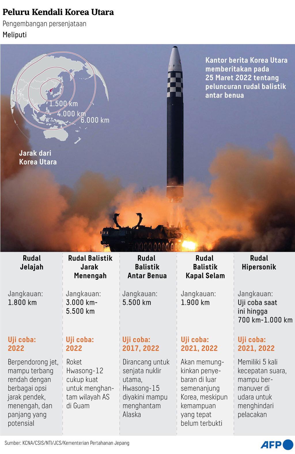 https://assetd.kompas.id/MpJ7t32pFEKKhIx1etPnrwX6f84=/1024x1577/https%3A%2F%2Fasset.kgnewsroom.com%2Fphoto%2Fpre%2F2022%2F10%2F16%2F419b290a-c401-40ec-90cb-c67547058a19_png.png