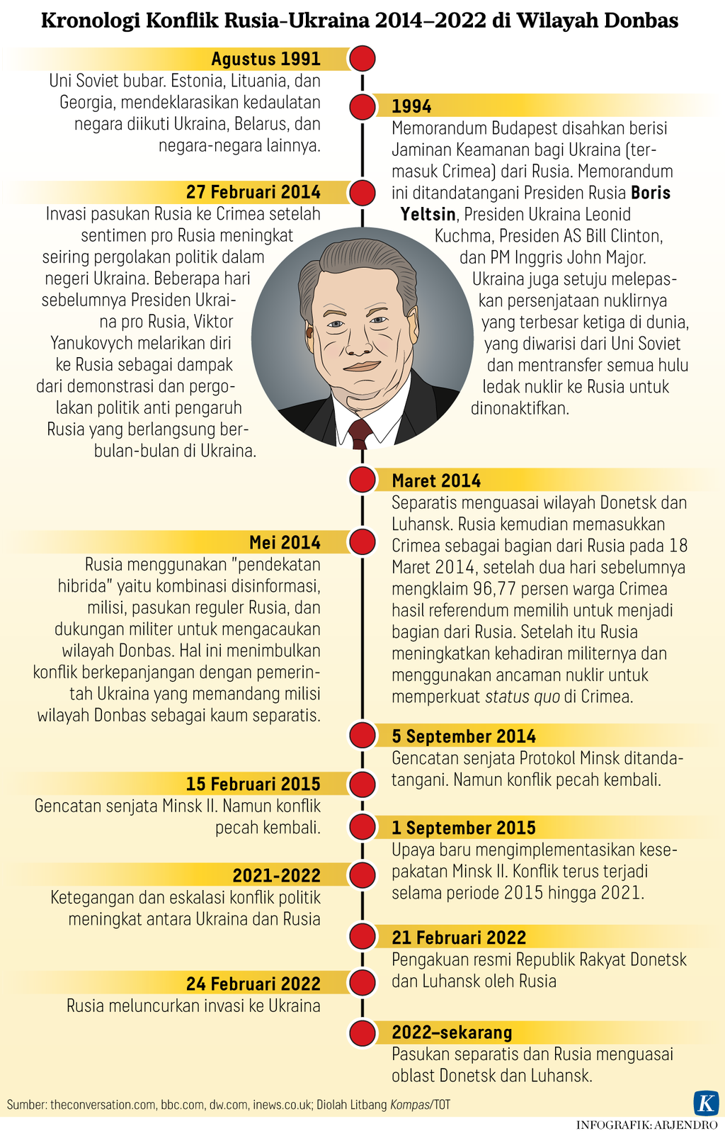 https://assetd.kompas.id/NJgl9WubCw4U3WaZOo8FslQZOI4=/1024x1596/https%3A%2F%2Fasset.kgnewsroom.com%2Fphoto%2Fpre%2F2022%2F04%2F13%2F5e566b97-5676-43ed-a87a-b621bf44ff97_png.png