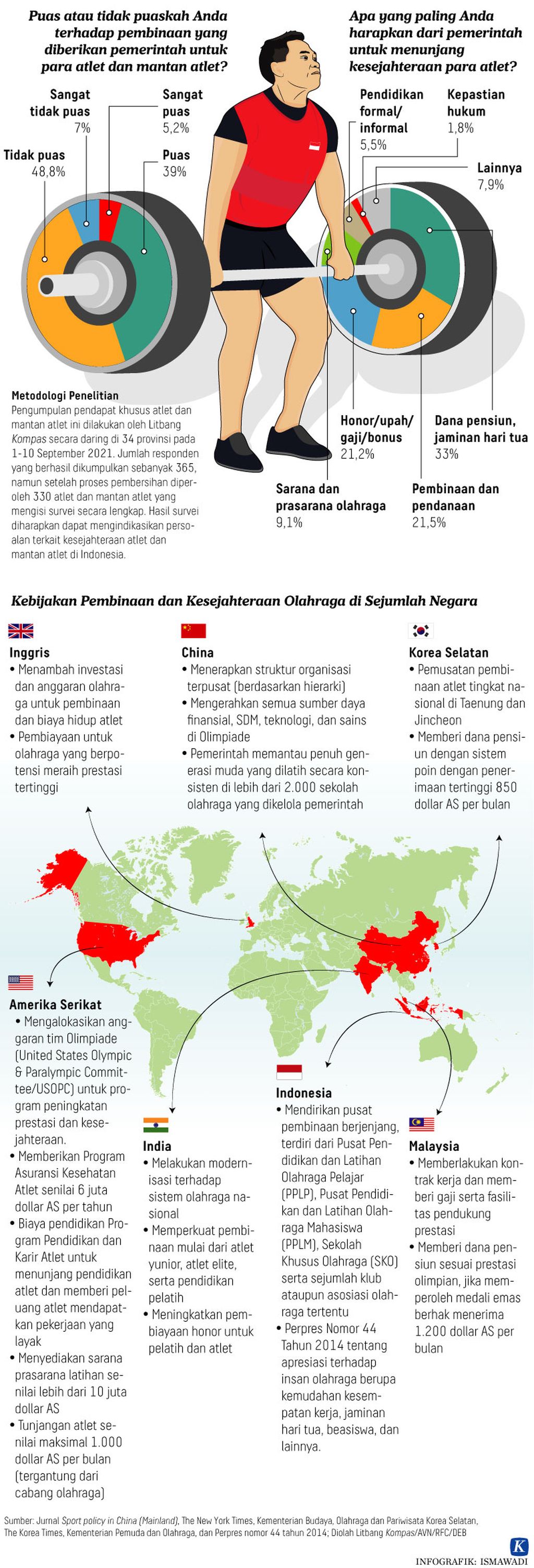 https://assetd.kompas.id/NJw12q-UC4uNYD18kDS0WhS_HJU=/1024x3007/https%3A%2F%2Fkompas.id%2Fwp-content%2Fuploads%2F2021%2F09%2F20210913-H26-ADI-Atlet-mumed_1631547179.jpg