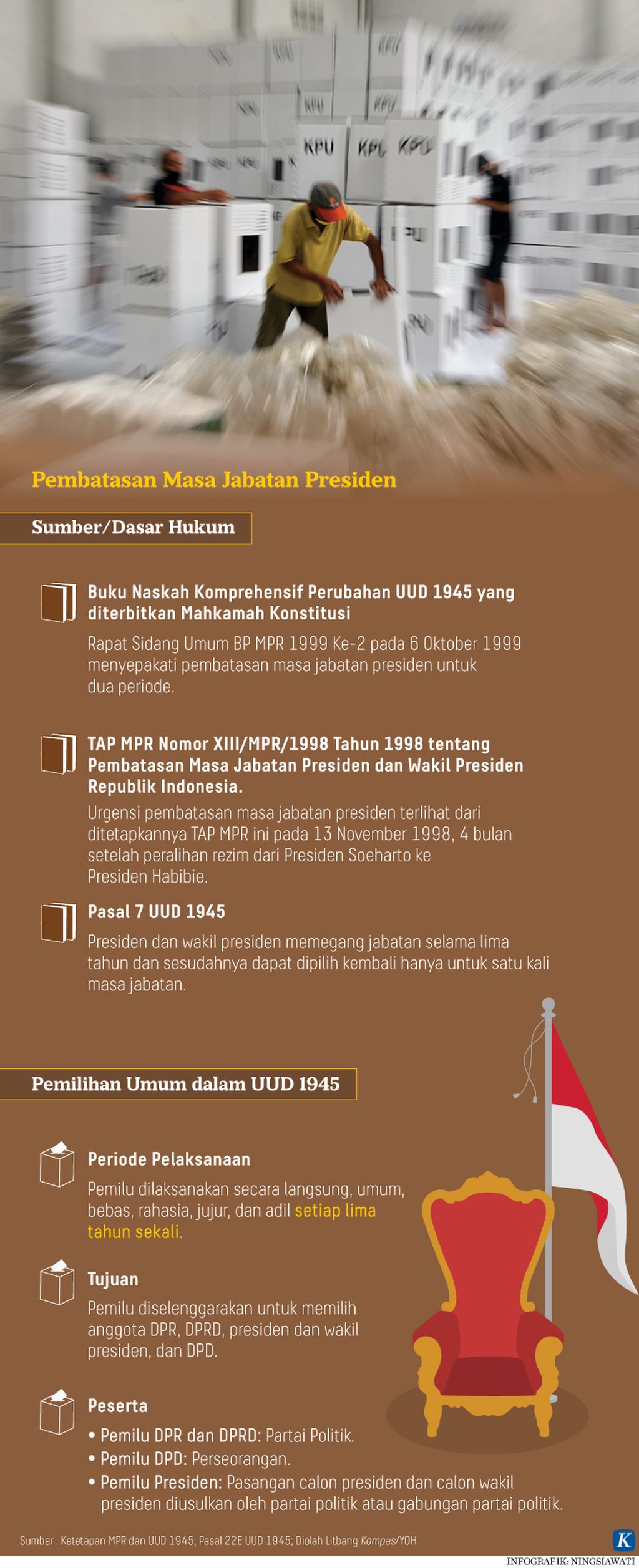 https://assetd.kompas.id/NKY5dz7siR3XZIDoF4aLqmI8RBE=/1024x2514/https%3A%2F%2Fkompas.id%2Fwp-content%2Fuploads%2F2022%2F01%2F20220113-H25-NSW-Masa-Jabatan-Presiden-mumed_1642080826.jpg