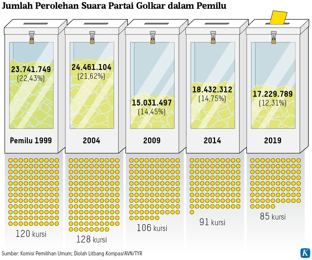 https://assetd.kompas.id/NT35epSUmGFY31n79W_ZMo2izXc=/1024x854/https%3A%2F%2Fasset.kgnewsroom.com%2Fphoto%2Fpre%2F2022%2F07%2F27%2F8f453b83-0629-44d8-a5a7-bcb895925920_png.png