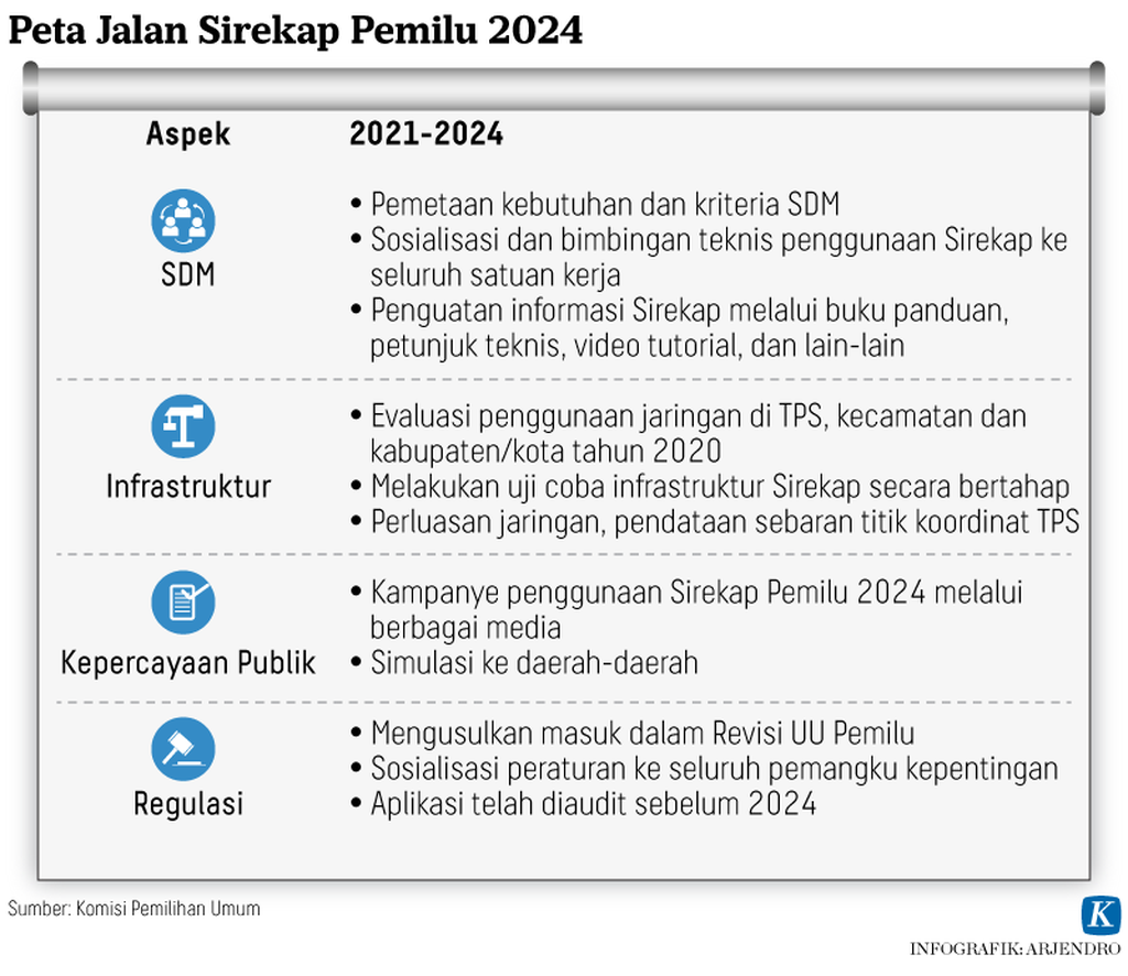 https://assetd.kompas.id/NeikSbuRjG_pjs-0t10peRM40H8=/1024x886/https%3A%2F%2Fkompas.id%2Fwp-content%2Fuploads%2F2021%2F09%2F20210908-ARJ-riset-2-mumed_1631129775.png