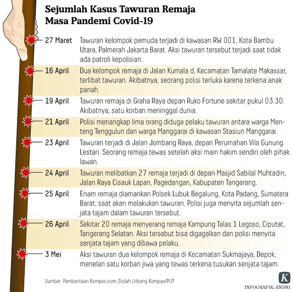 https://assetd.kompas.id/NjHhGIdYlJXbysFolgOo_xAgH8E=/1024x1021/https%3A%2F%2Fasset.kgnewsroom.com%2Fphoto%2Fpre%2F2020%2F05%2F20%2F20200520-ARS-Problem-Sosial-PSBB-tawur-mumed_1589956059_png.png