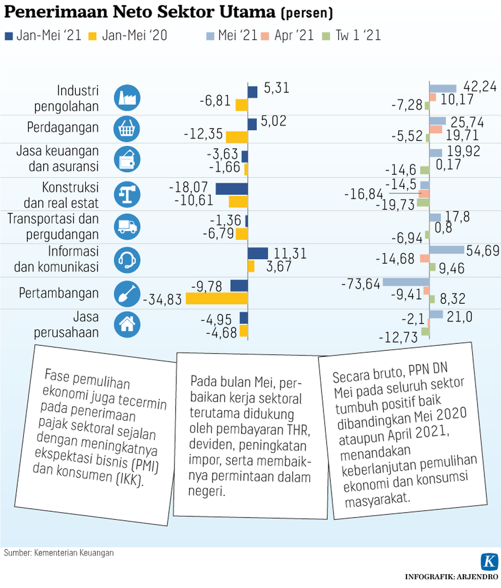 https://assetd.kompas.id/Nr_gGsSy4o7HGXjbaYQO9WXrJNk=/1024x1202/https%3A%2F%2Fkompas.id%2Fwp-content%2Fuploads%2F2021%2F06%2F20210628-H9-ARJ-neto-mumed_1624897874.png