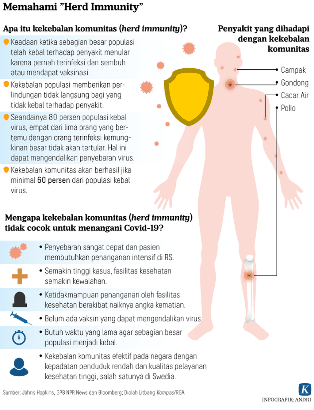 https://assetd.kompas.id/Nr_xV3XAtTHmRwKAjWB5dPtgoxk=/1024x1338/https%3A%2F%2Fkompas.id%2Fwp-content%2Fuploads%2F2020%2F05%2F20200511-ARS-Herd-Immunity-mumed_1589203280.png
