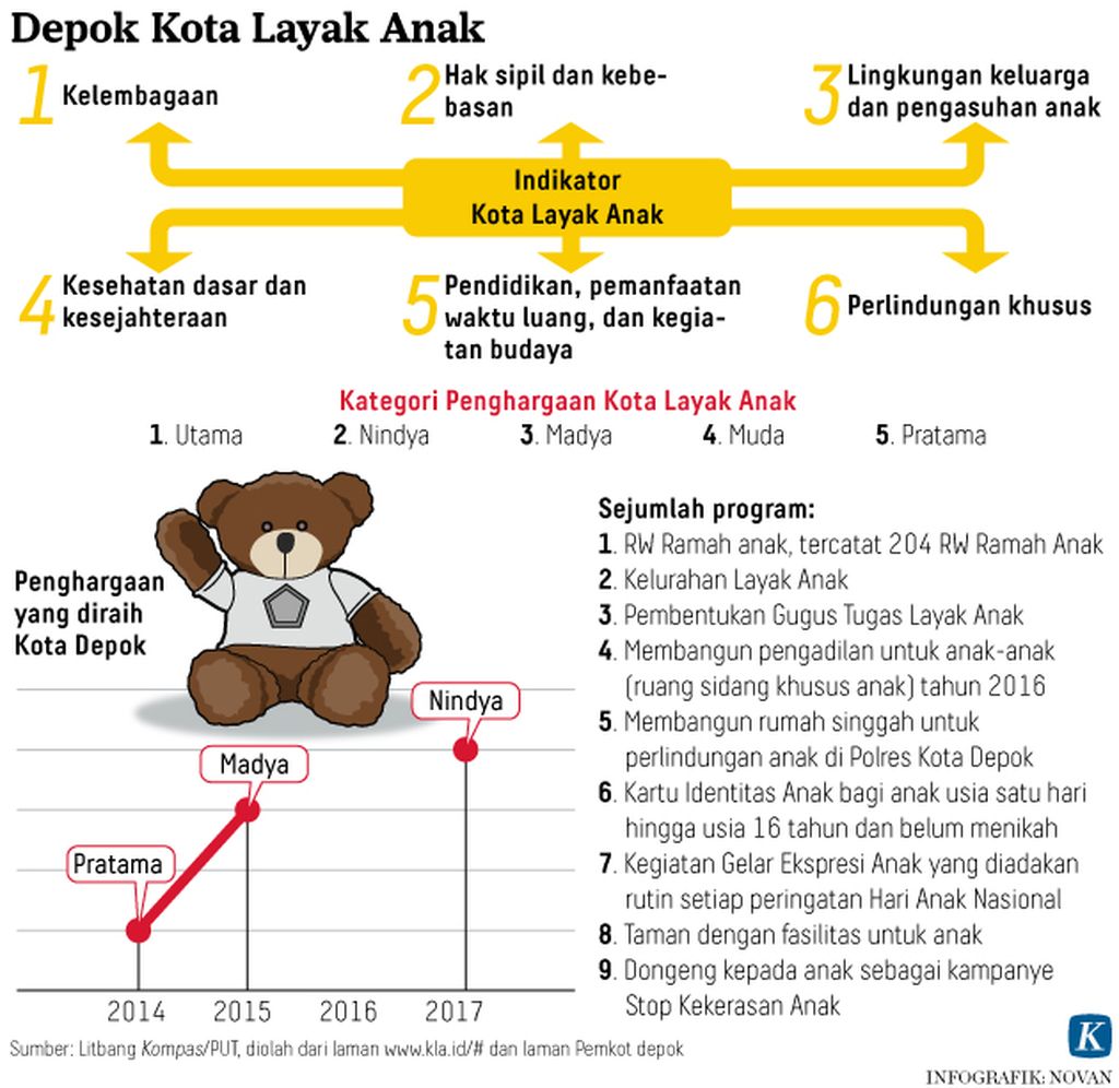 https://assetd.kompas.id/NvZcQFe7dFbanjrzeqZFqhcHzxk=/1024x996/https%3A%2F%2Fkompas.id%2Fwp-content%2Fuploads%2F2018%2F06%2F20180610H26_NNN_Depok_web.jpg