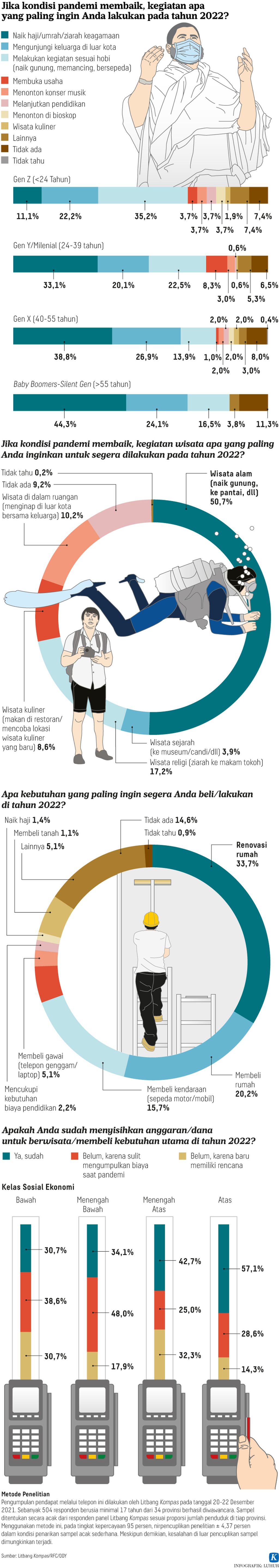 https://assetd.kompas.id/O3MEqWt2KHZOAu_Gx9Yc-Ajb8I4=/1024x5760/https%3A%2F%2Fkompas.id%2Fwp-content%2Fuploads%2F2022%2F01%2F20220102-H28-LHR-Geliat-ekonomi-mumed_1641138714.jpg