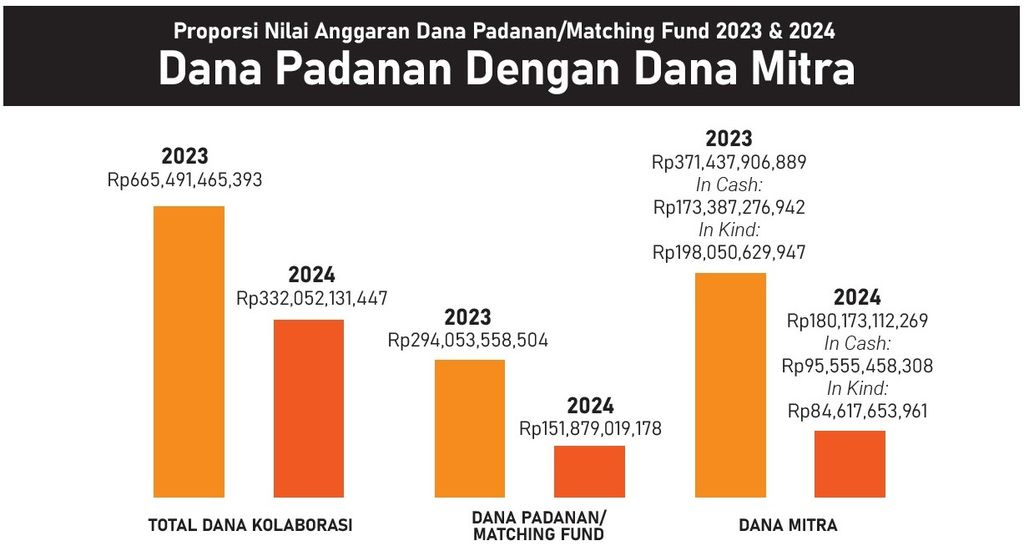 https://assetd.kompas.id/O90Rn-LmAdXIl5B3XS_cWfhEOqU=/1024x556/https%3A%2F%2Ftaja.kompas.id%2Fwp-content%2Fuploads%2F2024%2F10%2F041024-Taja-Pendidikan-vokasi-1.jpg