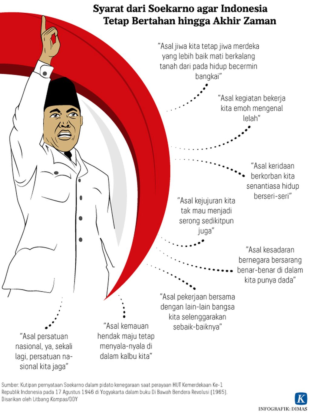 https://assetd.kompas.id/O9QD2y5FcL3ublz6RqDyiuWkKyE=/1024x1372/https%3A%2F%2Fkompas.id%2Fwp-content%2Fuploads%2F2020%2F08%2F20200816-DMS-syarat-Soekarno-mumed_1597569834.jpg