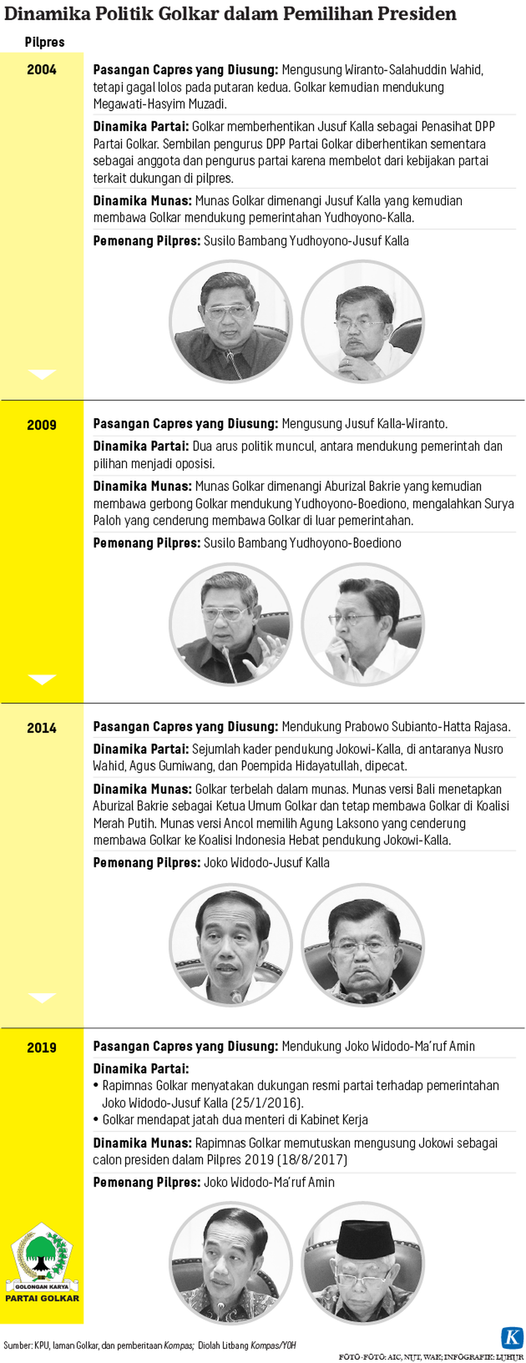 https://assetd.kompas.id/O9psXOQ_AT4ht5OUKyCLzC2A5ck=/1024x2654/https%3A%2F%2Fasset.kgnewsroom.com%2Fphoto%2Fpre%2F2020%2F10%2F19%2F20201019-LHR-Riset-golkar-mumed_1603111386_png.png