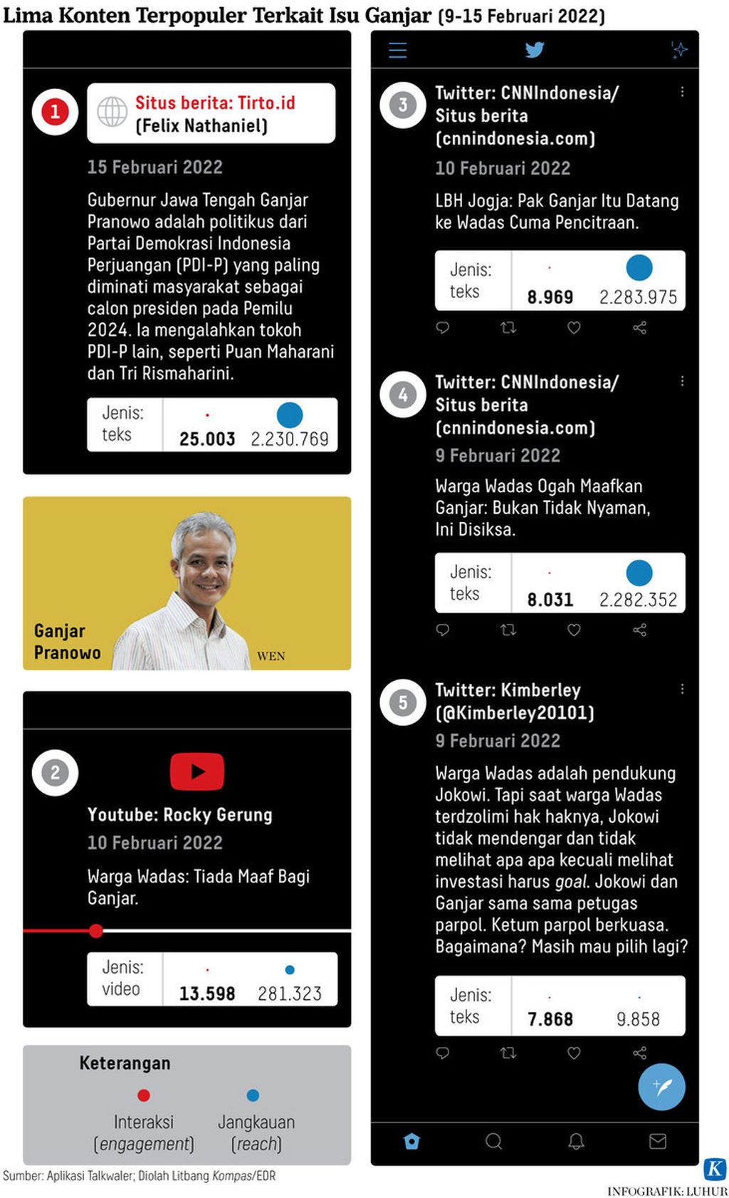https://assetd.kompas.id/OD3MdCN_zYe8Bn-QVjgzaMI8-40=/1024x1682/https%3A%2F%2Fasset.kgnewsroom.com%2Fphoto%2Fpre%2F2022%2F02%2F21%2F63d68515-dd66-4e0a-bbd3-056d009103b3_jpg.jpg