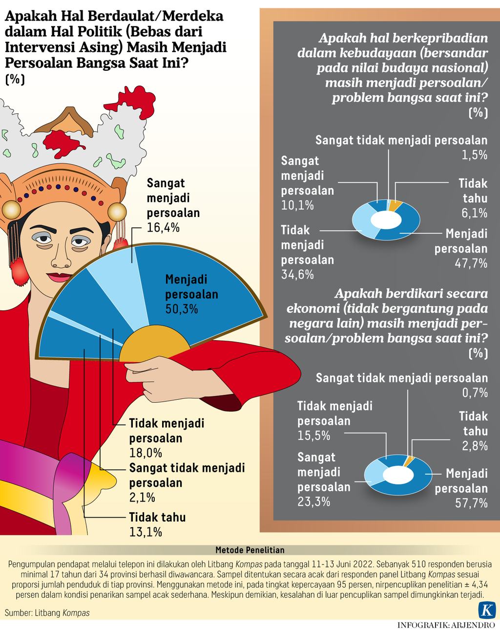 https://assetd.kompas.id/OJZfGE9uvWHHgtueKVrE-So3AwM=/1024x1291/https%3A%2F%2Fasset.kgnewsroom.com%2Fphoto%2Fpre%2F2022%2F06%2F21%2Fee84d40f-2534-493f-88fa-0b51cbb43ff8_png.png