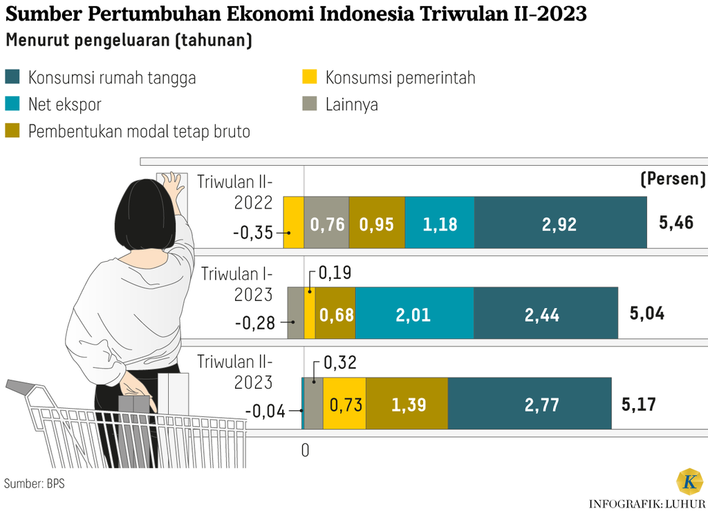 https://assetd.kompas.id/Omzv2Fgl3yr9cLDYK7EifZKozlA=/1024x743/https%3A%2F%2Fasset.kgnewsroom.com%2Fphoto%2Fpre%2F2023%2F08%2F07%2F35763294-8ed5-4c54-b89c-262578104855_png.png