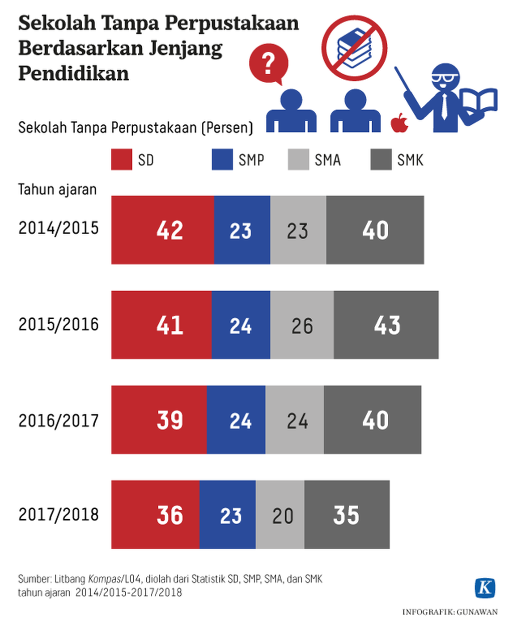 https://assetd.kompas.id/Ox2FRmEmKgs0ZQa2bP-j4SiWavA=/1024x1249/https%3A%2F%2Fkompas.id%2Fwp-content%2Fuploads%2F2019%2F01%2F20190108-GKT-Perpustakaan-Sekolah-Grafik2-mumed_1546934968.png