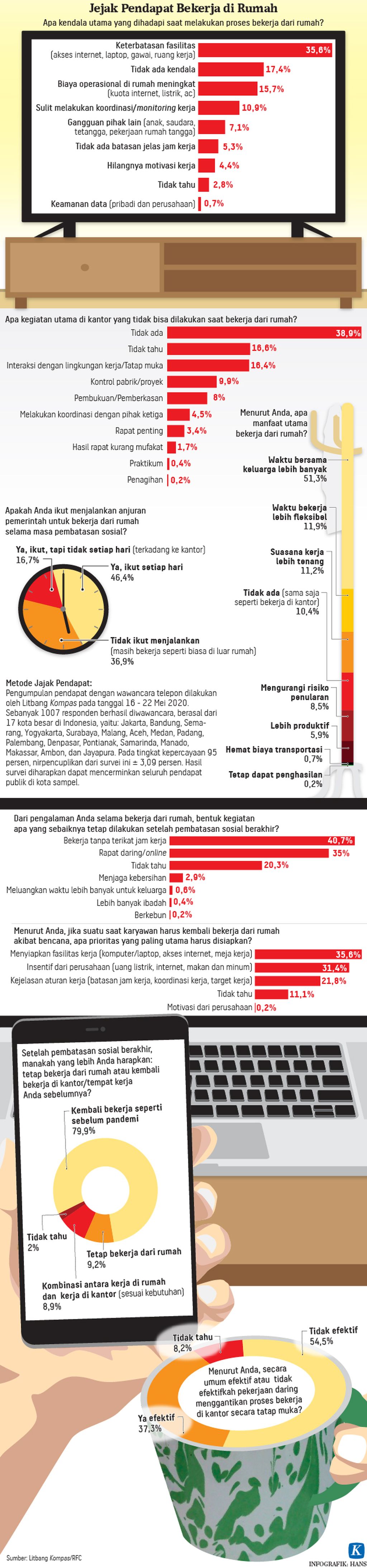 https://assetd.kompas.id/OxxOscqUcB842nFnFj5la2qJIZA=/1024x4372/https%3A%2F%2Fasset.kgnewsroom.com%2Fphoto%2Fpre%2F2020%2F06%2F28%2F20200628-HKT-Bekerja-diRumah-mumed-01_1593359129_jpg.jpg