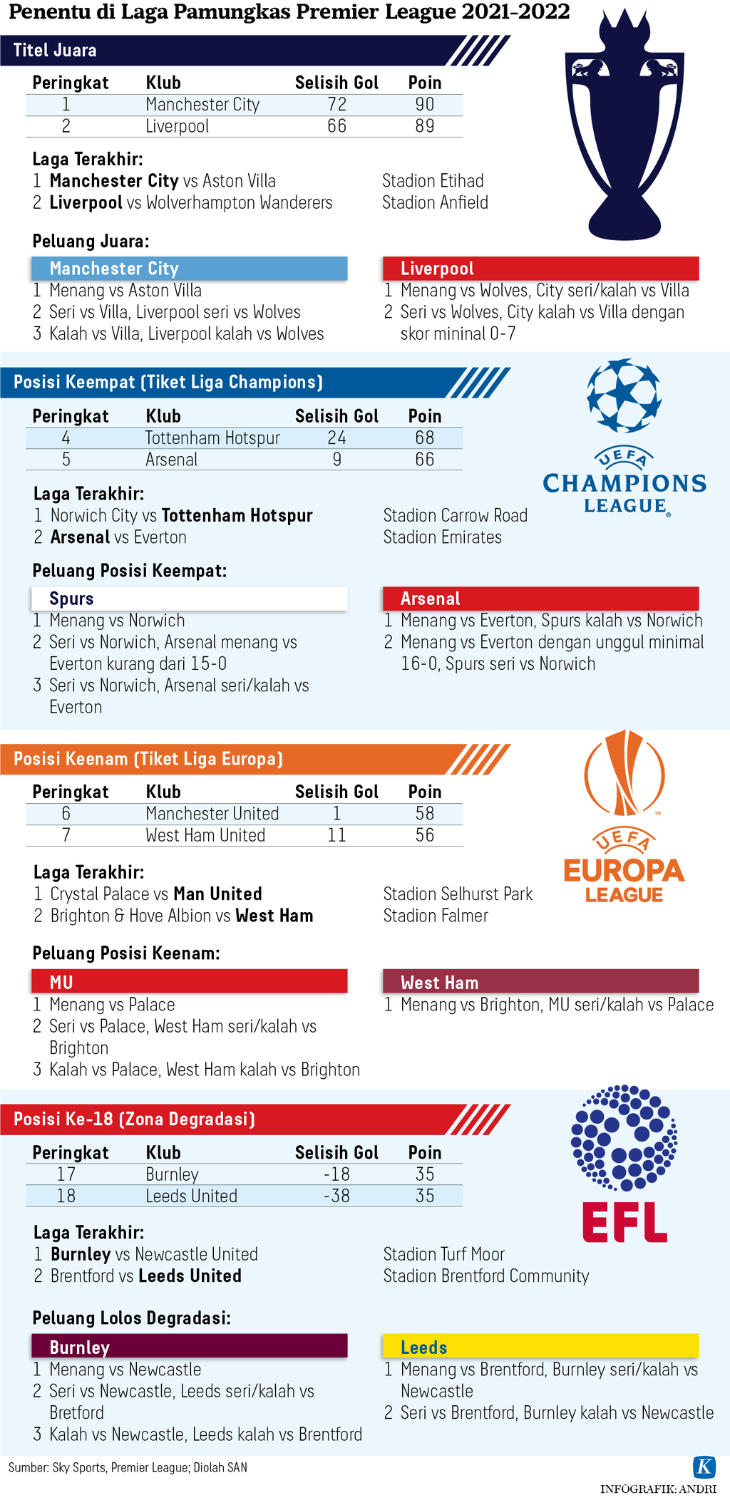 https://assetd.kompas.id/OyU1uxt_FzwDxFci8m-zHiaYX4M=/1024x2112/https%3A%2F%2Fasset.kgnewsroom.com%2Fphoto%2Fpre%2F2022%2F05%2F21%2Ff7ec76b0-7ce5-4389-bb77-c32e038fa331_png.png