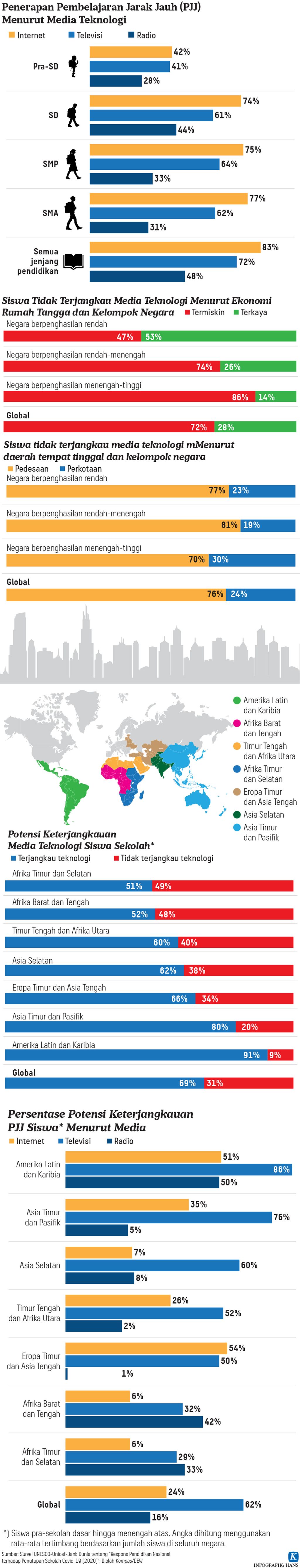https://assetd.kompas.id/P3q9xgzmN40D41gRom4jyHc9SdA=/1024x5349/https%3A%2F%2Fasset.kgnewsroom.com%2Fphoto%2Fpre%2F2020%2F11%2F12%2F20201112-HKT-Penerapan-PJJ-mumed-01_1605198657_jpg.jpg
