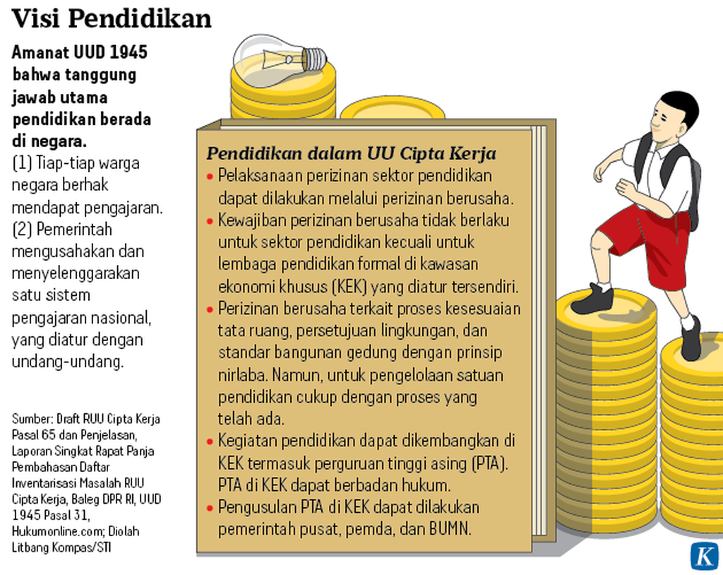 https://assetd.kompas.id/PG7g6I-lbwoaBxhoQaouwv0DrvQ=/1024x814/https%3A%2F%2Fkompas.id%2Fwp-content%2Fuploads%2F2020%2F10%2F20201015-H01-NNN-UU-Pendidikan-mumed_1602780987.png