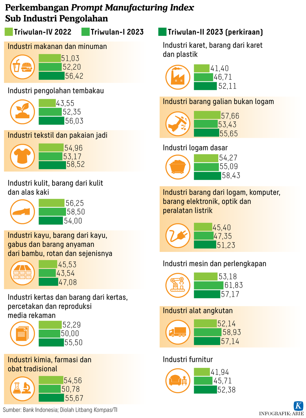 https://assetd.kompas.id/PH38d0CRMLnpd2JFZ9RqEpqIeh4=/1024x1399/https%3A%2F%2Fasset.kgnewsroom.com%2Fphoto%2Fpre%2F2023%2F05%2F26%2Faabe464b-2c8f-429f-bb2d-7e876e525194_png.png