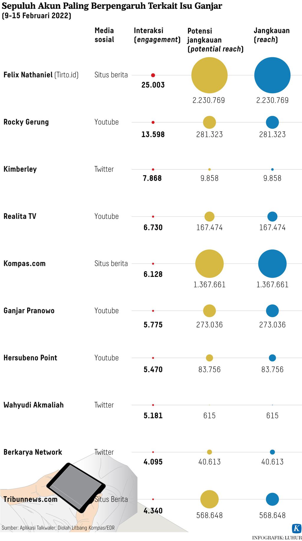 https://assetd.kompas.id/PPC0tkwKMHwbnPBPQVHtwgIZzgk=/1024x1835/https%3A%2F%2Fasset.kgnewsroom.com%2Fphoto%2Fpre%2F2022%2F02%2F21%2Ff3cc2f0b-4f27-400e-8478-08acf9908cff_jpg.jpg