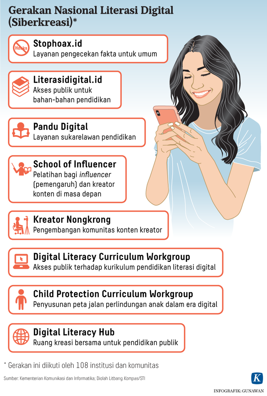 https://assetd.kompas.id/PQjnrki1j3YXhGGifW5Yu6_F8UA=/1024x1515/https%3A%2F%2Fasset.kgnewsroom.com%2Fphoto%2Fpre%2F2021%2F03%2F04%2F20210304-GKT-Literasi-Digital-Grafik1-mumed_1614862033_png.png