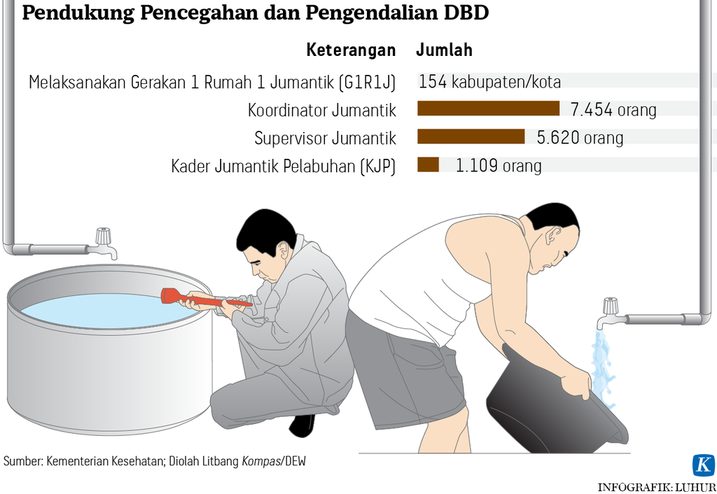 https://assetd.kompas.id/PRFR74DBrNPBiGBy0gnKst5Gdc0=/1024x706/https%3A%2F%2Fasset.kgnewsroom.com%2Fphoto%2Fpre%2F2022%2F06%2F11%2Fd1c2f1fb-86e1-40e3-a326-f1630aa3e8b0_png.png