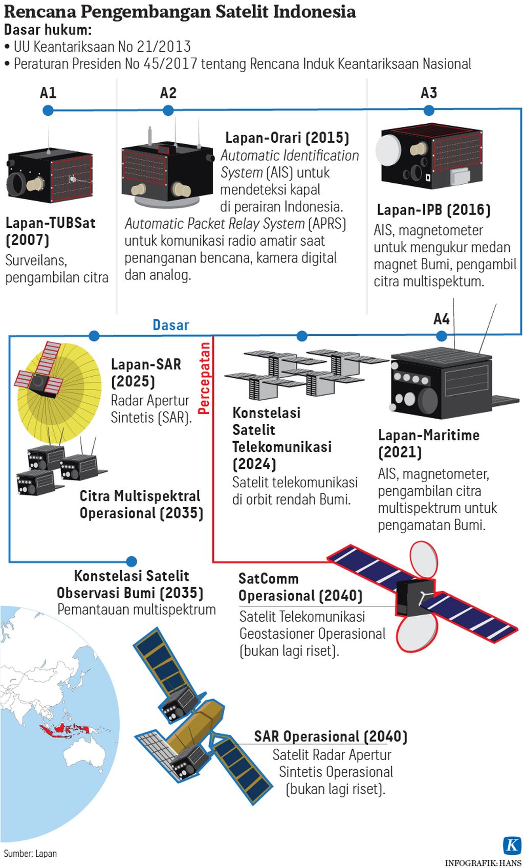 https://assetd.kompas.id/PWN8mkf9hPQAJJ4nnwpdgfvIB2s=/1024x1696/https%3A%2F%2Fasset.kgnewsroom.com%2Fphoto%2Fpre%2F2020%2F11%2F09%2F20201109-HKT-Satelit-Indonesia-mumed-01_1604938387_jpg.jpg
