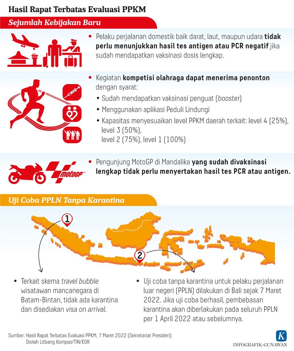 https://assetd.kompas.id/PYkasZUFYH2z8NAuK6CPFDEPb8E=/1024x1222/https%3A%2F%2Fasset.kgnewsroom.com%2Fphoto%2Fpre%2F2022%2F03%2F07%2F2b39673c-2a64-44df-98b8-ff669ef0202f_jpg.jpg
