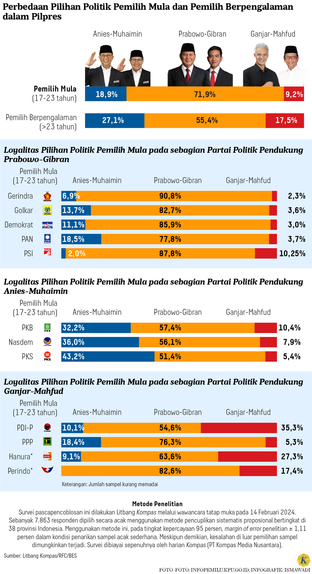 https://assetd.kompas.id/PZzTMopGXOX74RUwlTfhy6Zsjis=/1024x1882/https%3A%2F%2Fasset.kgnewsroom.com%2Fphoto%2Fpre%2F2024%2F02%2F20%2F1c998158-0fa6-4ced-bb17-ff65fb7f7bcb_png.png