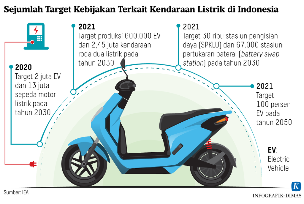 https://assetd.kompas.id/PfRkfsua9CKGL9T9mM2KY__UY-0=/1024x687/https%3A%2F%2Fasset.kgnewsroom.com%2Fphoto%2Fpre%2F2022%2F08%2F12%2Fd7e1bb46-8901-40a0-a911-87463e8fbeb3_png.png