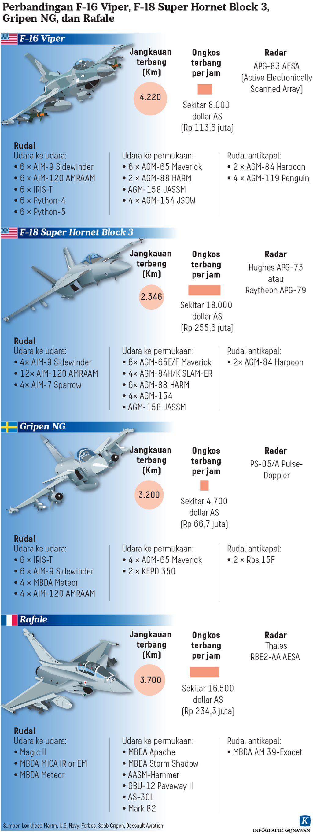 https://assetd.kompas.id/PmFkeuFNQ0mnLeSz919_afA89fE=/1024x2743/https%3A%2F%2Fasset.kgnewsroom.com%2Fphoto%2Fpre%2F2020%2F12%2F04%2F20201204-H04-GKT-Pesawat-tempur-mumed_1607096890_png.png