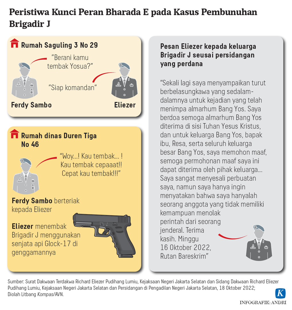 https://assetd.kompas.id/Pvs1vfJH_tR-IqGQlZdiKkEgdcg=/1024x1087/https%3A%2F%2Fasset.kgnewsroom.com%2Fphoto%2Fpre%2F2022%2F10%2F18%2F1164a87c-3b4e-40b7-84c2-883039c3fca2_png.png